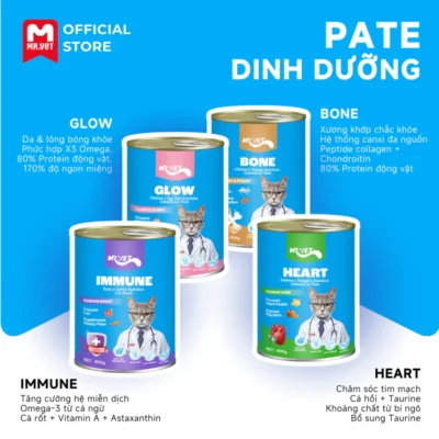 Combo 6, 12 & 24 Mr Vet Dạng Pate Lon 400G - 100% từ thịt thật Mắt sáng, Không chất tạo màu